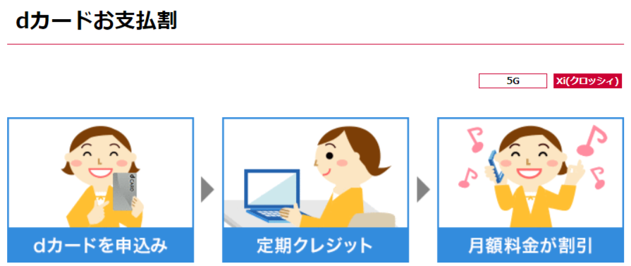 ドコモ　dカードお支払割