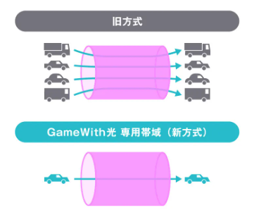 GameWith光 専用帯域