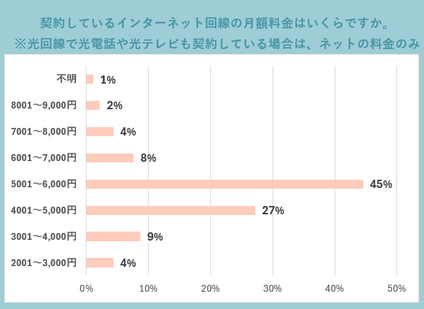 internet-all インターネットの利用料金調査2025