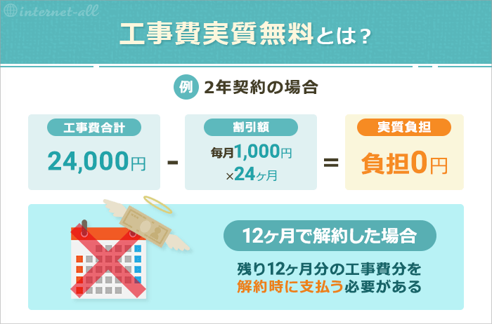 工事費実質無料とは