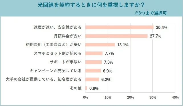 internet-all 光回線の利用者意識調査2025
