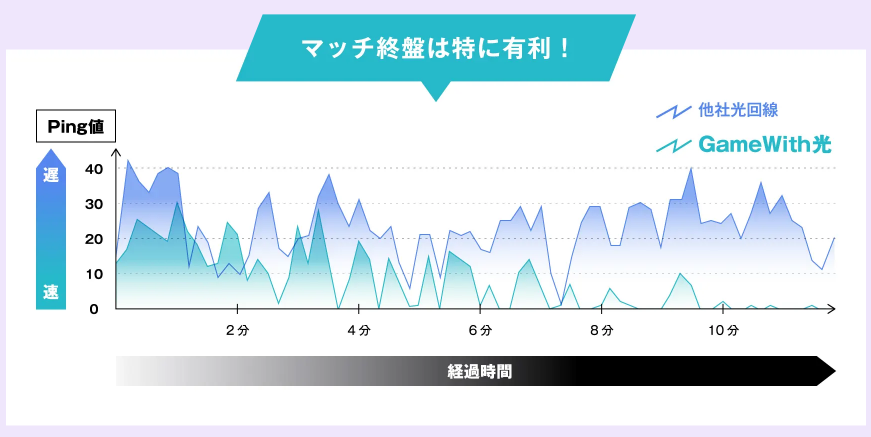 GameWith光の公式サイトの画像