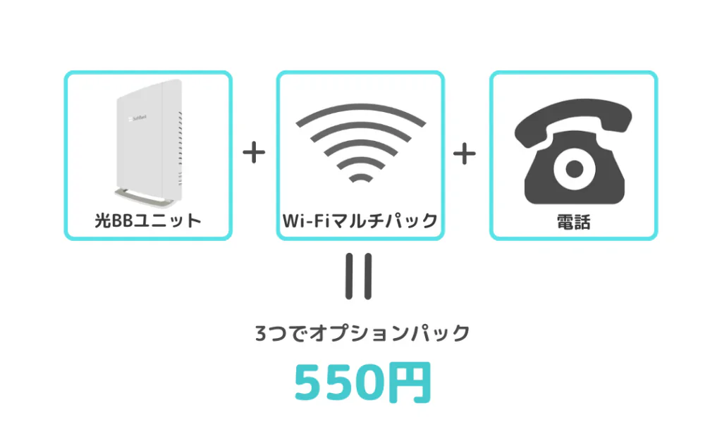 ソフトバンク光のオプションパックのイラスト
