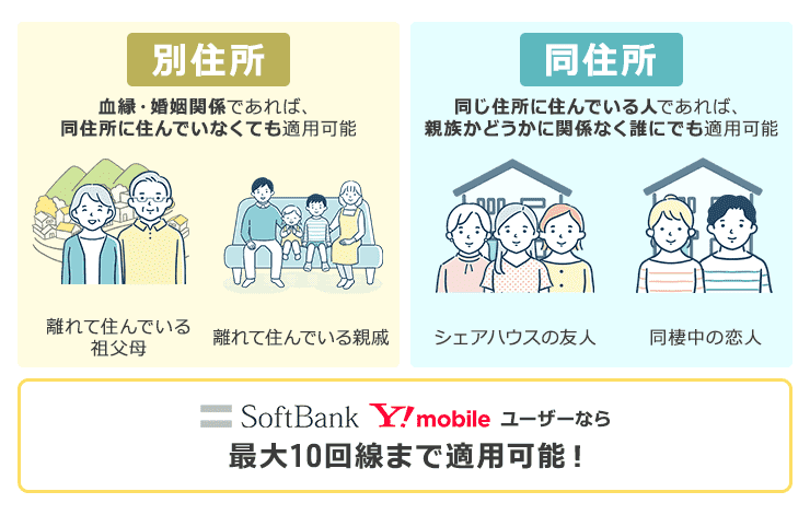 おうち割光セットの適用範囲のイラスト