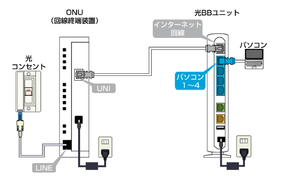 ソフトバンク光公式HPの画像