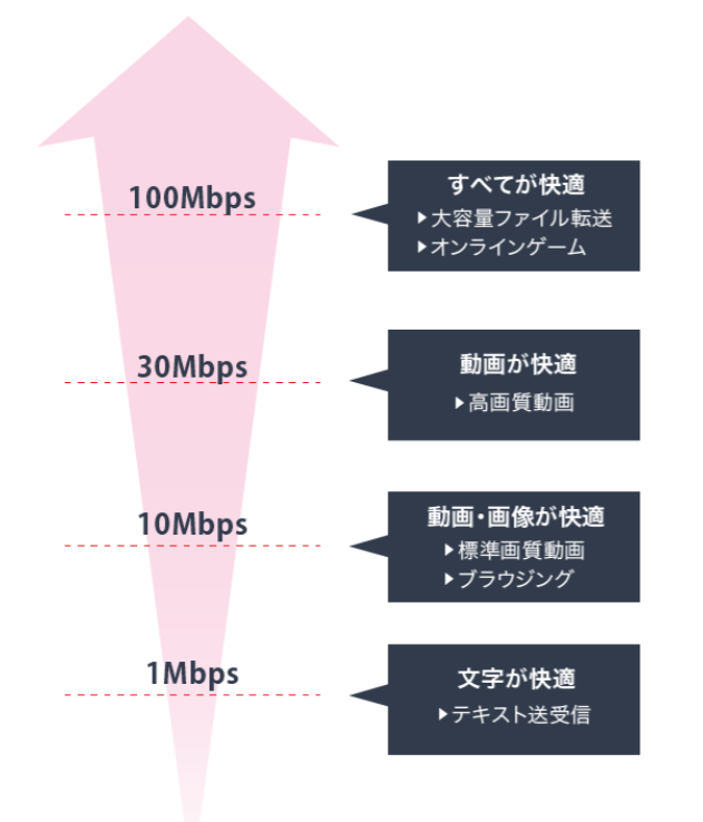 大手家電メーカーBUFFALO公式サイトの引用画像