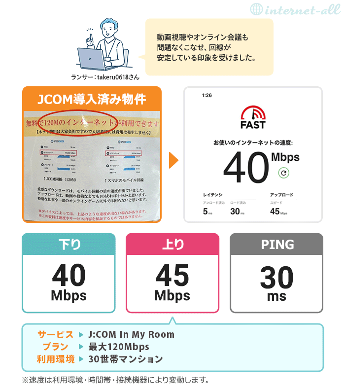 J:COM In My Room 120Mbps を利用している人の声