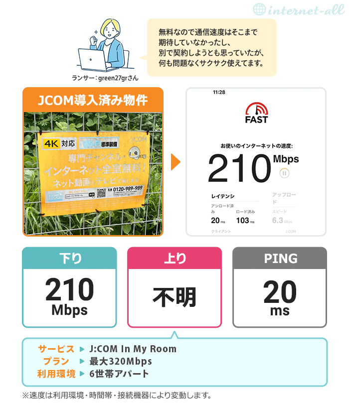 J:COM In My Room 320Mbps を利用している人の声