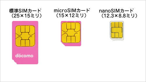 SIMカードの種類