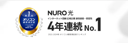 2024年オリコン顧客満足度調査