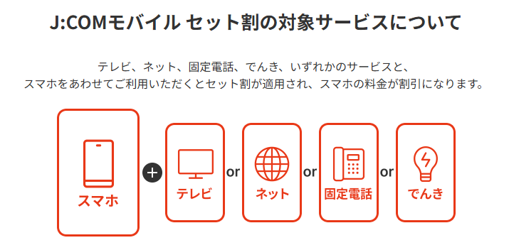 JCOM公式HPのセット割の画像