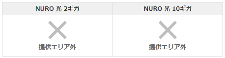 NURO光特設ページのエリア判定の画像