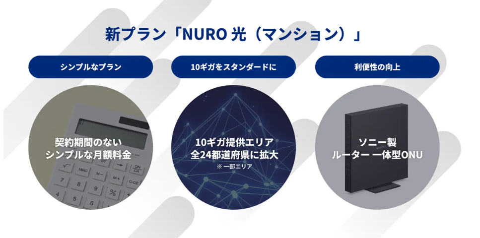 PR TIMESのNURO光新マンションプランの画像