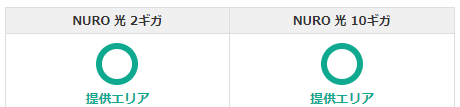 NURO光特設ページのエリア判定の画像