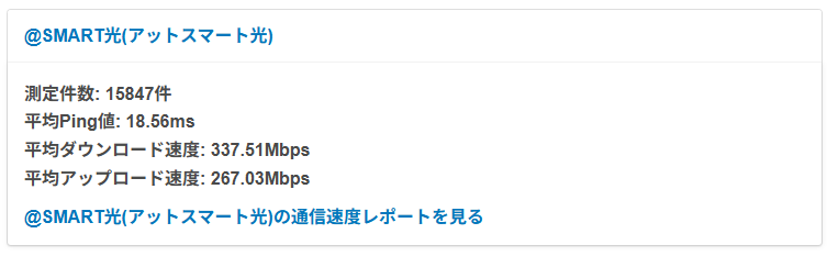 「みんなのネット回線速度」の@スマート光の平均速度
