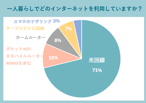 internet-all インターネットの利用状況調査2025(利用実態調査)