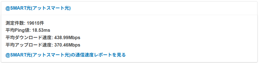 「みんなのネット回線速度」の＠スマート光の平均速度