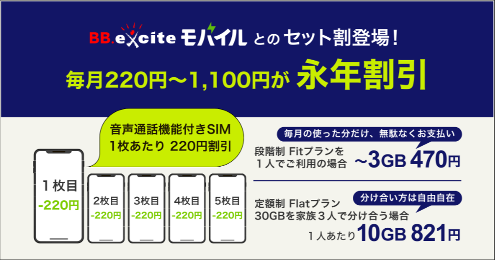 BB.exciteモバイルとのセット割