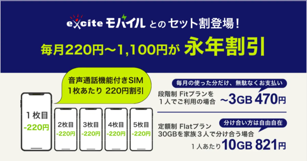 エキサイトモバイルとのセット割