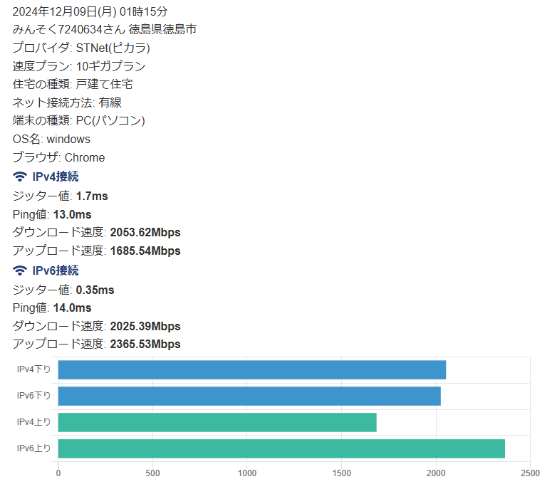 ピカラ光実測速度口コミ③