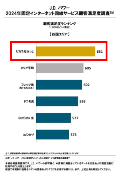 ピカラ光JDパワー満足度調査