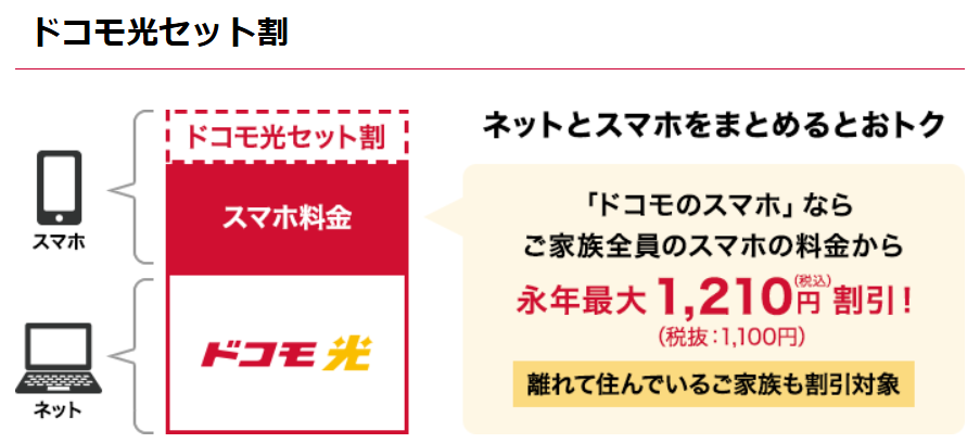 ドコモ光セット割