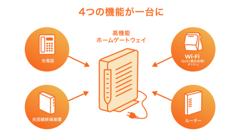 コミュファ光公式サイトのスクショ
