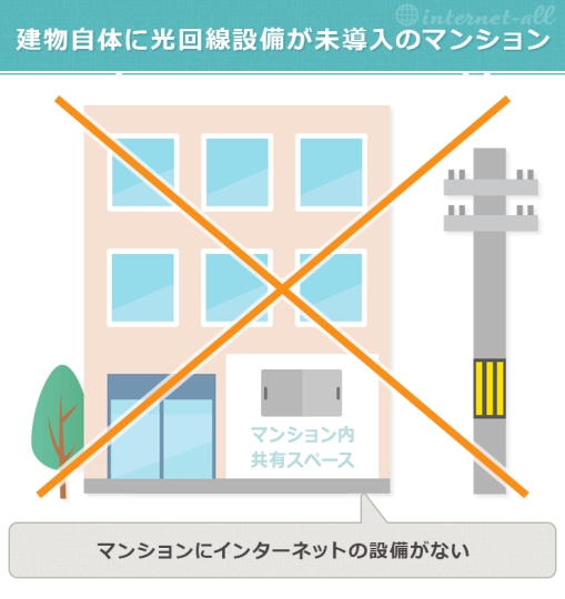 建物自体に光回線設備が未導入のマンション