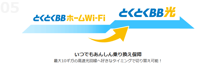 とくとくBBホームWiFiのスクショ