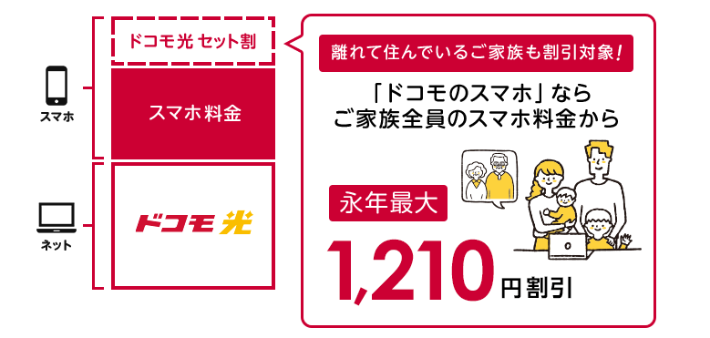 ドコモ光のスマホセット割