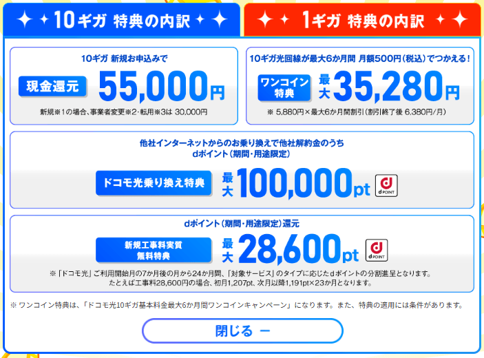ドコモ光 OCN インターネットのキャッシュバック内訳
