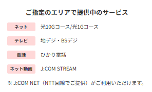 「ご指定のエリアで提供中のサービス」