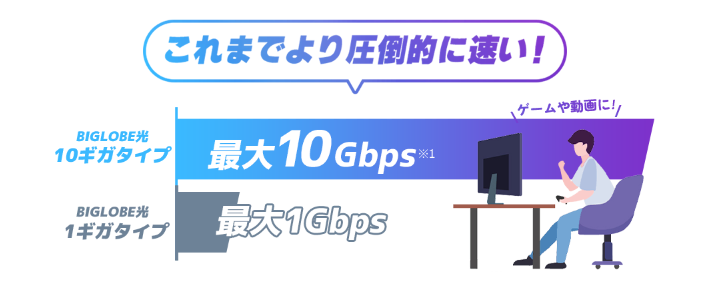 ビッグローブの1ギガと10ギガの差