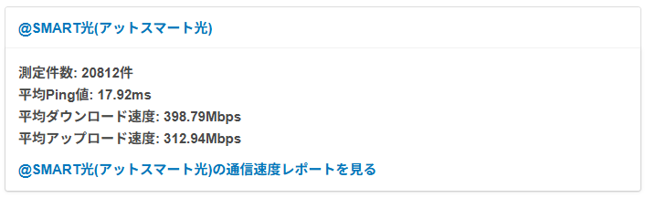 みんなのネット回線速度の＠スマート光