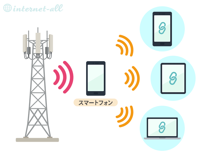 テザリングの仕組み
