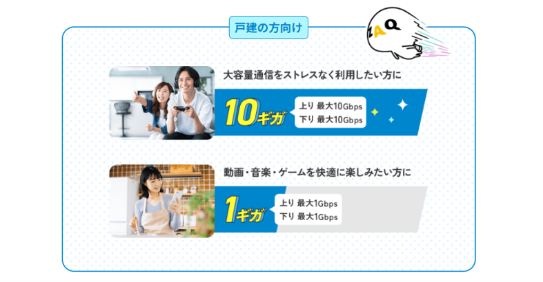 J:COM光 on auひかり(戸建て)