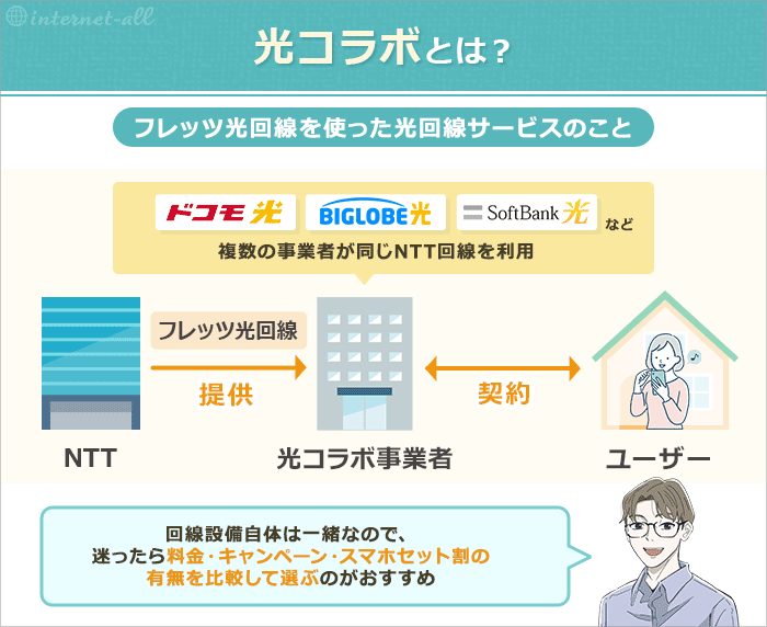 光コラボとは?