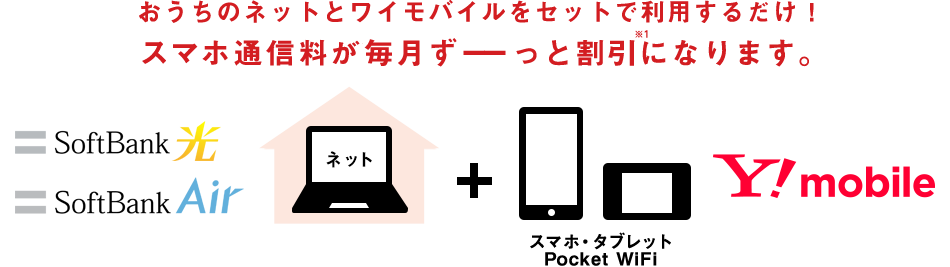 ワイモバイル おうち割