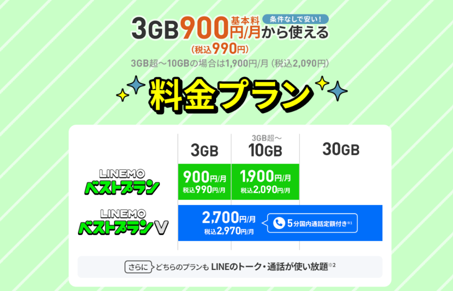 LINEMO公式サイトのスクショ